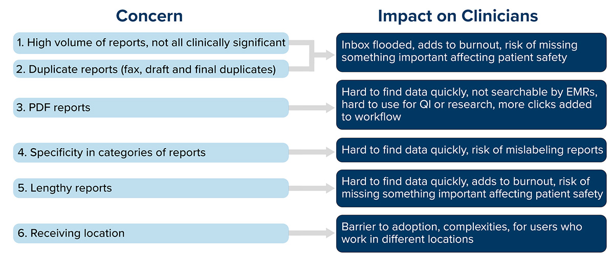 HRM Key Concerns from Primary Care Illustration