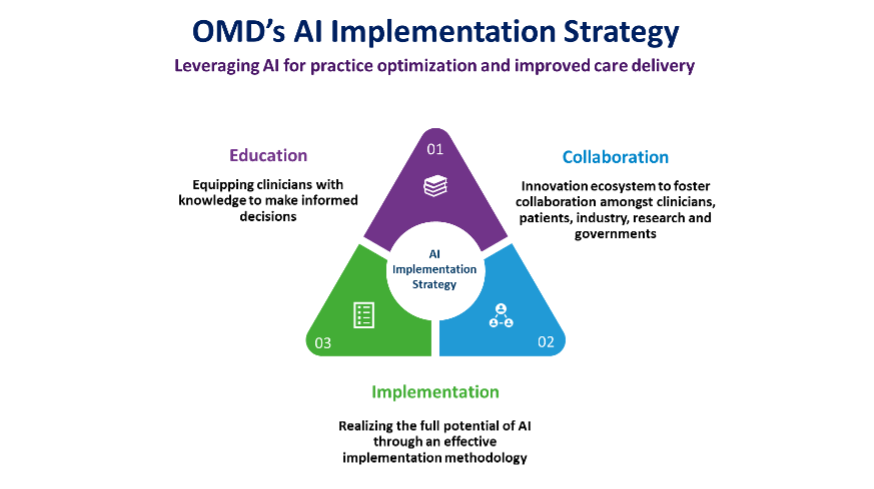 AOMD's AI implementation strategy. Details described in article. 