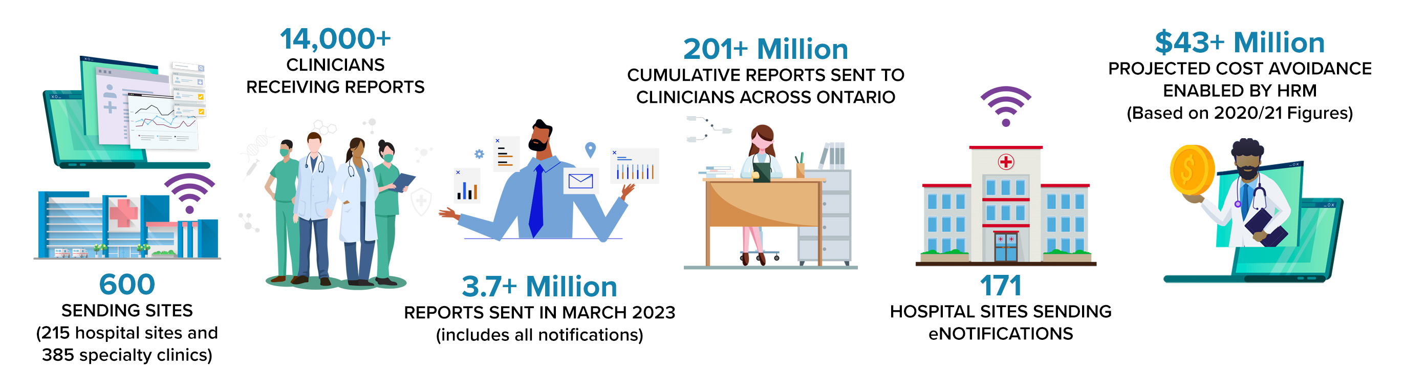 HRM-reports infographic March-2023.jpg