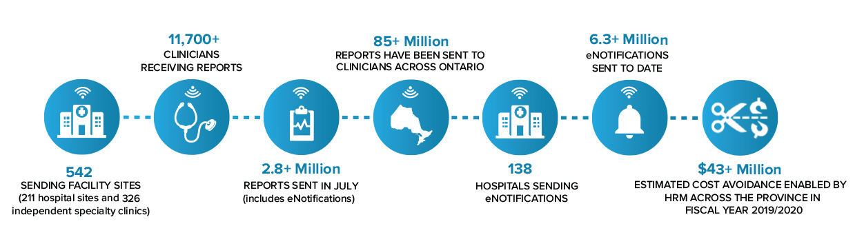 HRM-reports-infographic-10 2020.jpg