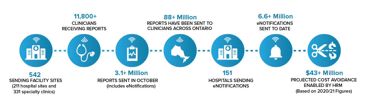 HRM-reports-infographic-10 2020.jpg