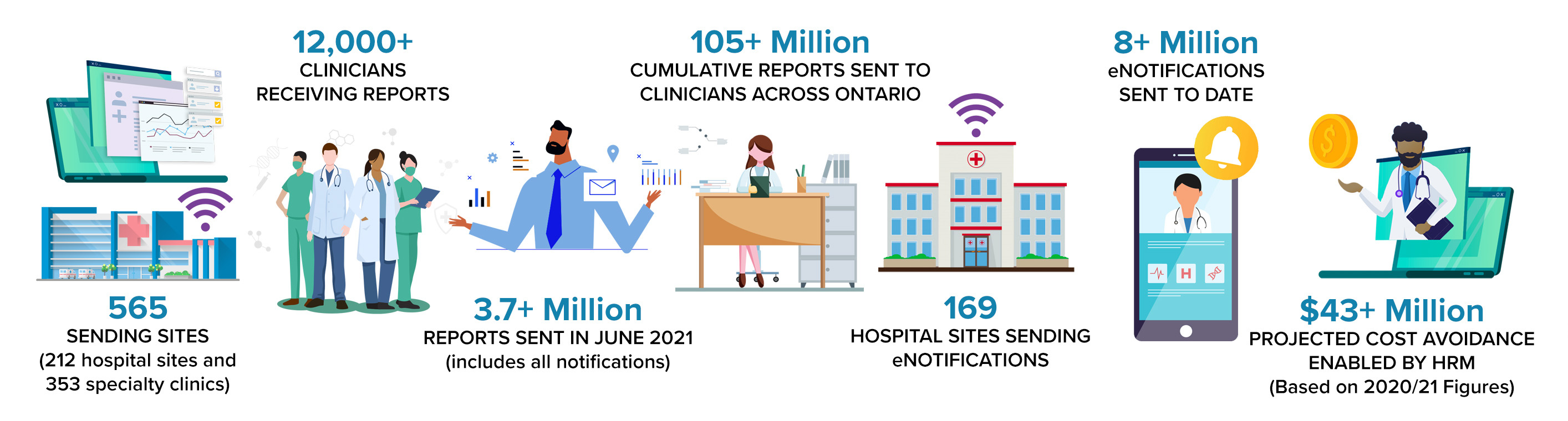 HRM-reports-infographic-June2021.jpg