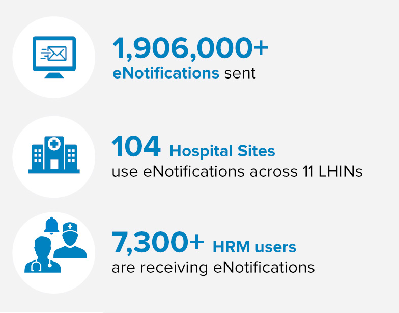 enotificationsbythenumbers-november2018.jpg